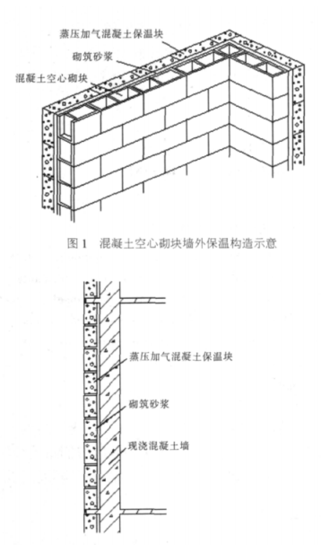 垫江蒸压加气混凝土砌块复合保温外墙性能与构造
